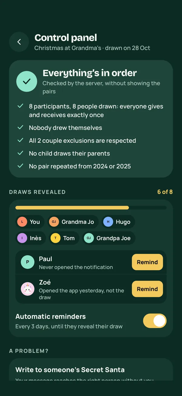 The organizer dashboard: everything in order, draws seen, reminders