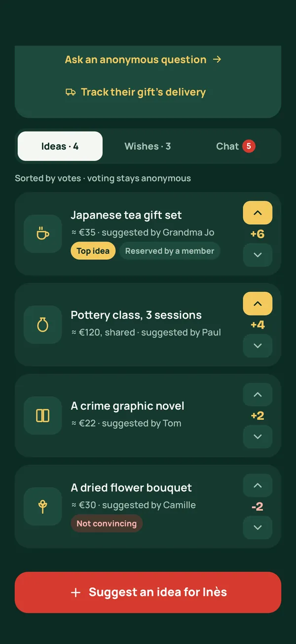 Gift ideas for Inès, ranked by the group’s votes